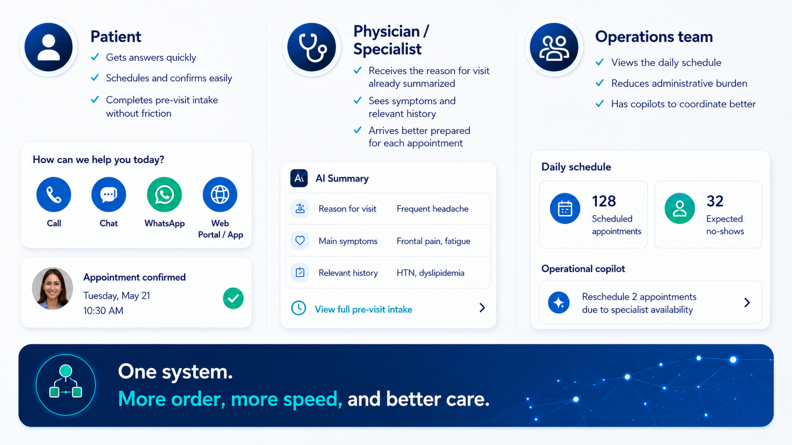 Three key AIPA Health experiences for patients, physicians and operations teams