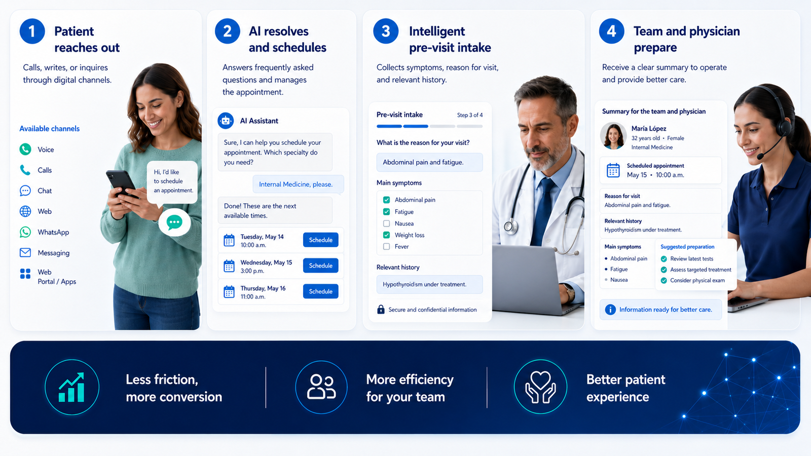 How AIPA Health works in four steps from patient contact to prepared consultation